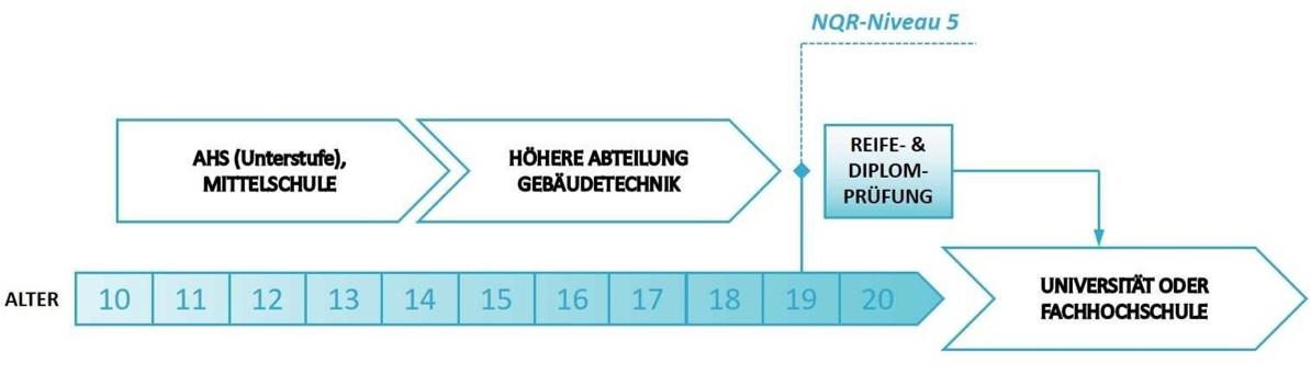 NQR Level