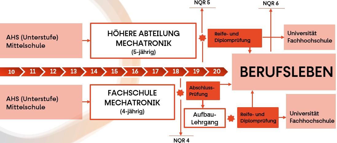 Karrierplan2