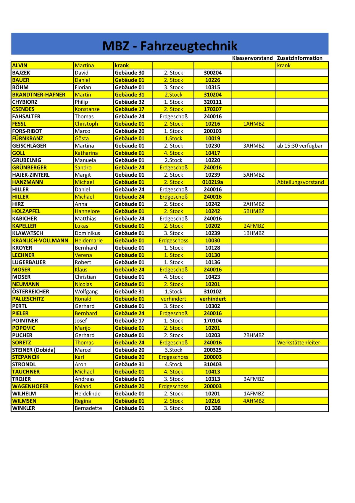 Raumliste Elternsprechtag FTEC